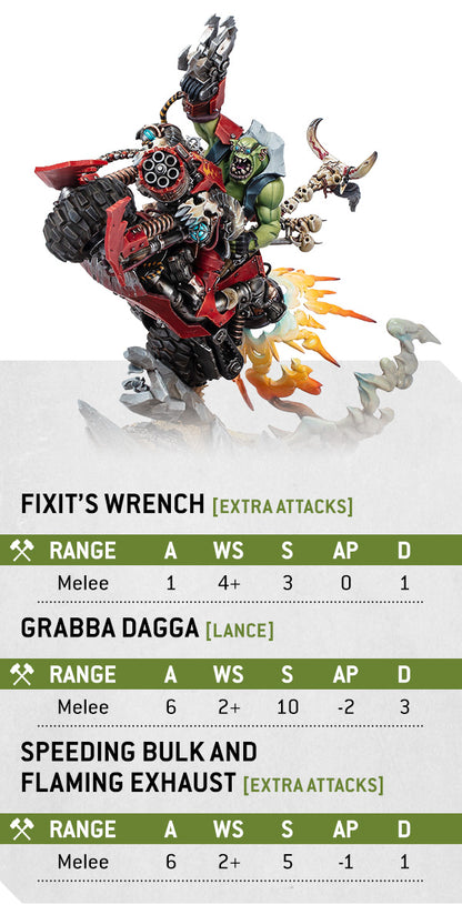 Warhammer 40k Orks Wazdakka Gutsmek